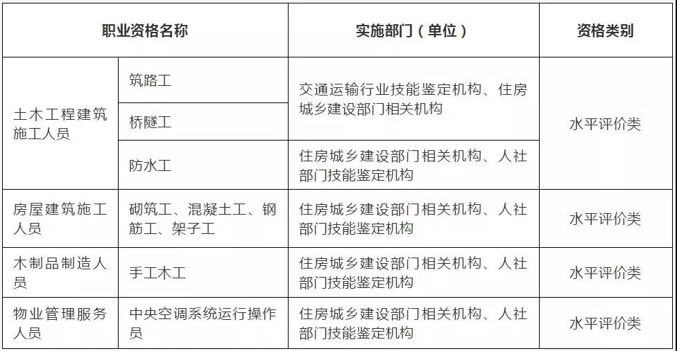 國家職業(yè)資格目錄
