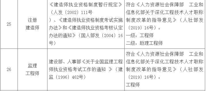 青海建造、監(jiān)理.png