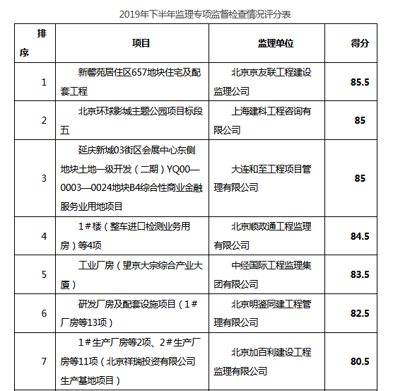 評(píng)分1.png