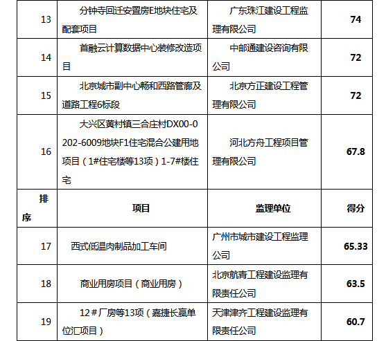 評(píng)分3.png
