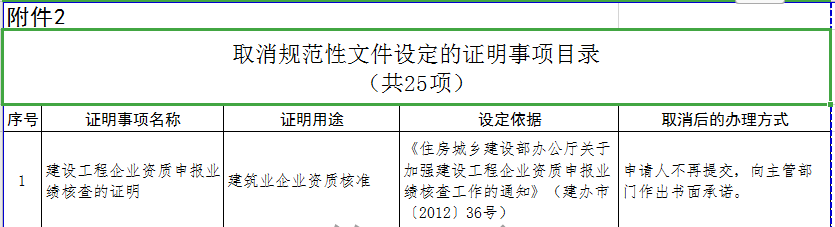 資質(zhì)告知.png