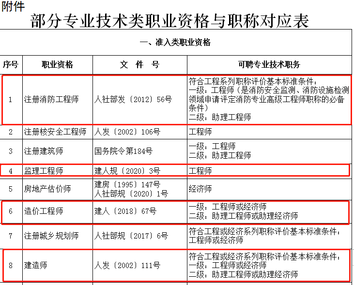 上海職稱.png