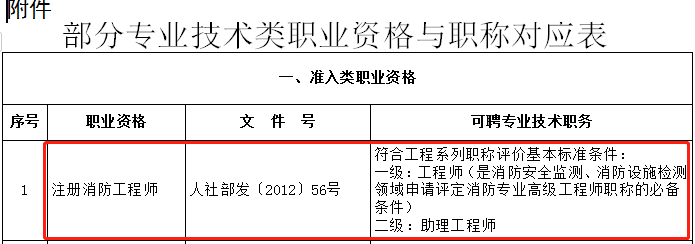 上海消防職稱.png