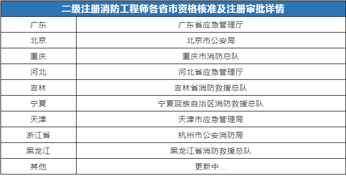 二級消防地點.png