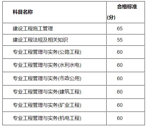 2021江蘇二建建造師合格標(biāo)準(zhǔn)
