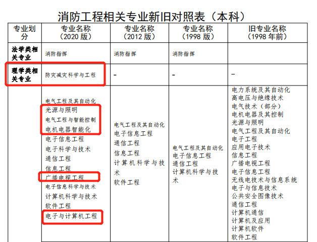 專業(yè)變化1.png