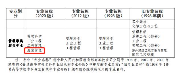專業(yè)變化3.png