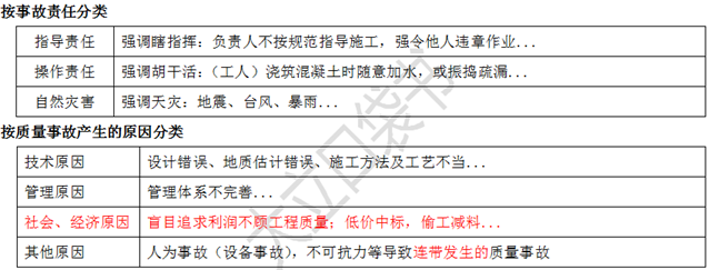 2018二級建造師考試利器口袋書12.png