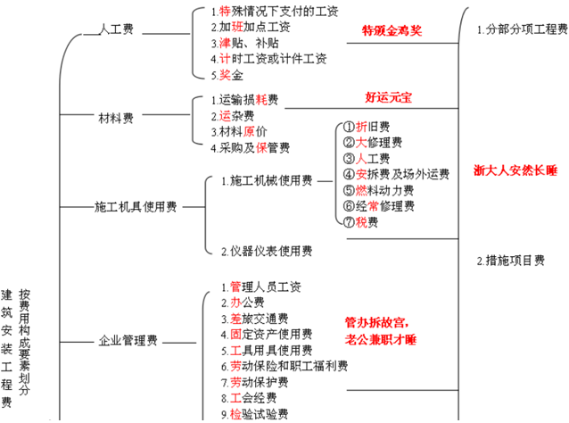 2018二級建造師考試利器口袋書11.png