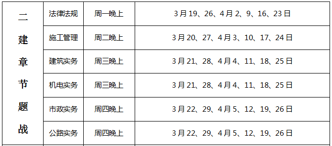 2018年二級(jí)建造師考試章節(jié)題戰(zhàn)班安排.jpg