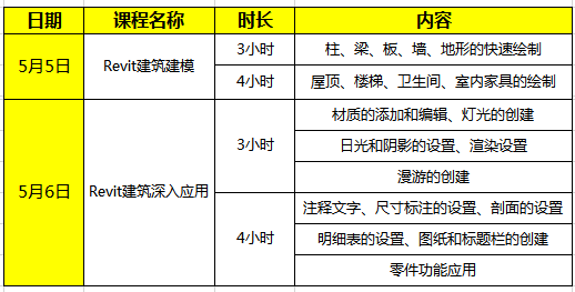 BIM建筑二級(jí)上課內(nèi)容.png