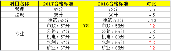 山東二級(jí)建造師考試.png