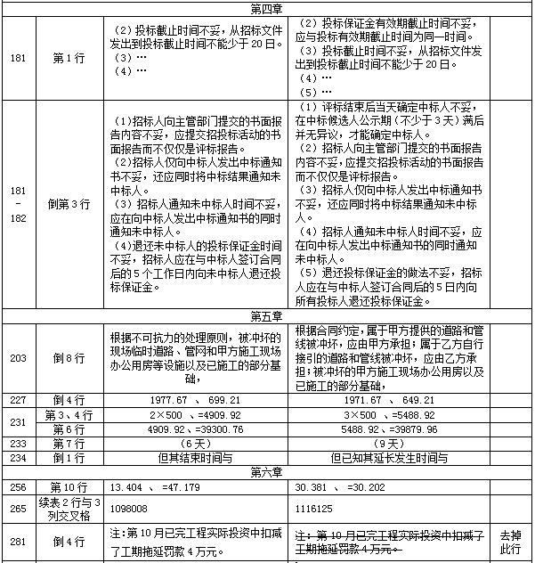 2017年造價工程師考試案例分析勘誤表3.png