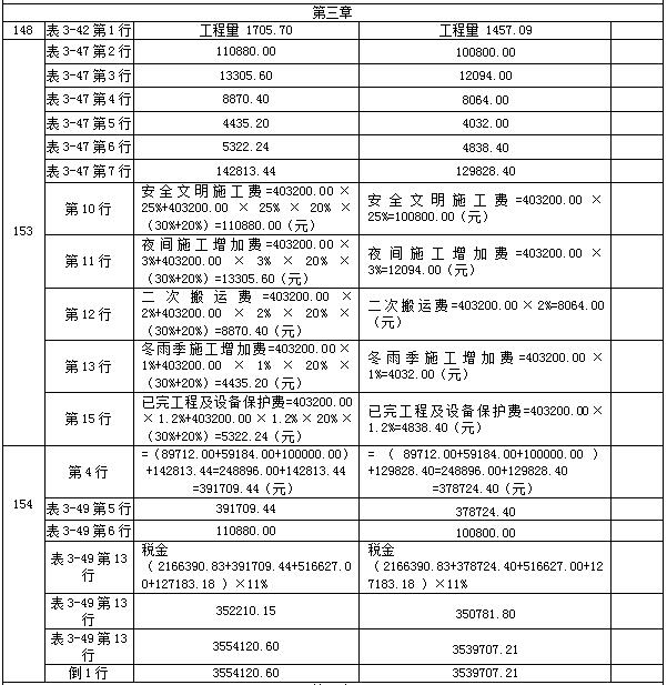 2017年造價工程師考試案例分析勘誤表2.png