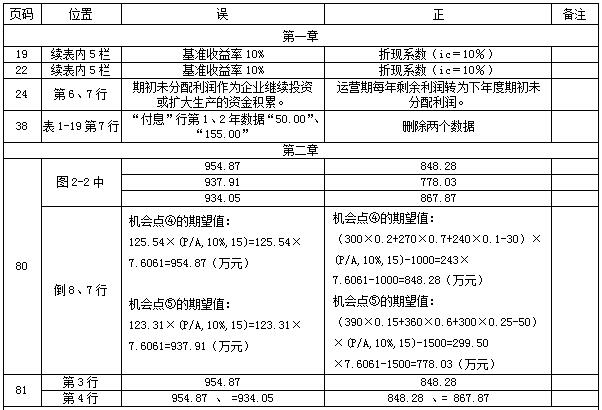 2017年造價工程師考試案例分析勘誤表.png