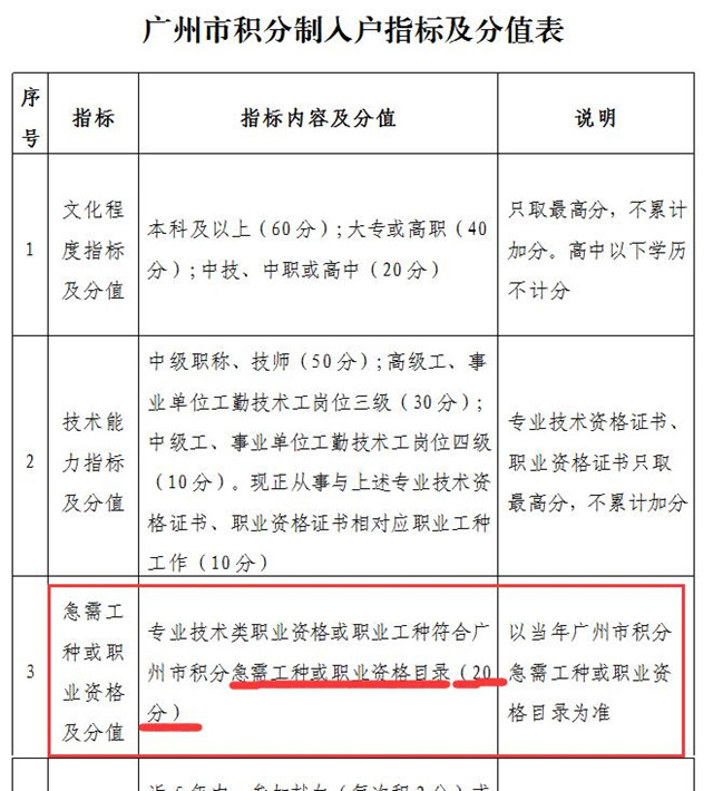 廣州積分入戶指標(biāo)分值.jpg