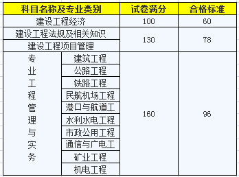 一級(jí)建造師合格標(biāo)準(zhǔn).png