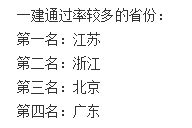 一建通過(guò)率較高的省份.png