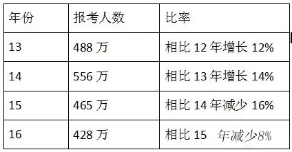 一級(jí)建造師考試3210.webp.jpg