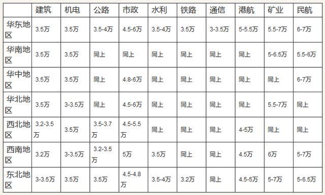 一級(jí)建造師掛靠費(fèi)用.jpg