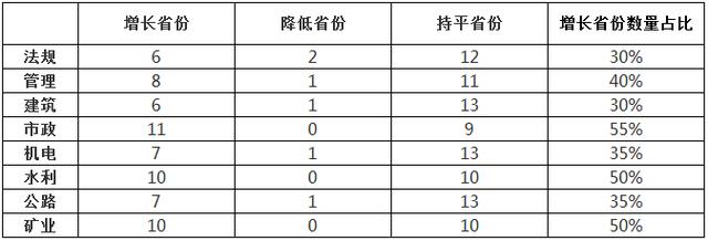 二級(jí)級(jí)建造師考試合格分?jǐn)?shù)線(xiàn)的匯總表.jpg