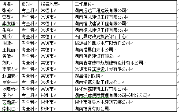 造價(jià)工程師考試合格人員名單.png