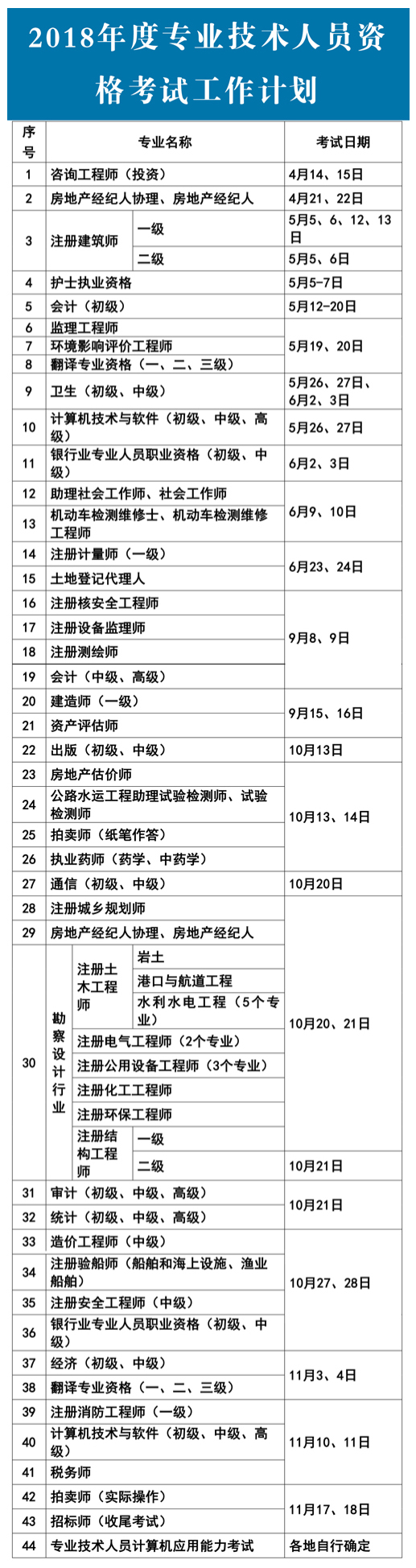 2018年專業(yè)技術(shù)人員資格考試時間公布.jpg