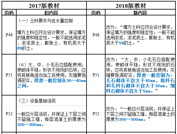 2018年二建建筑實(shí)務(wù)1.png