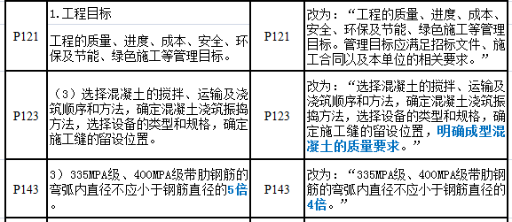 二建實(shí)務(wù)課程3.png