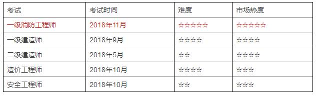 消防工程師考試難度.jpg