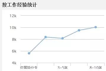 造價工程師薪資2.jpg