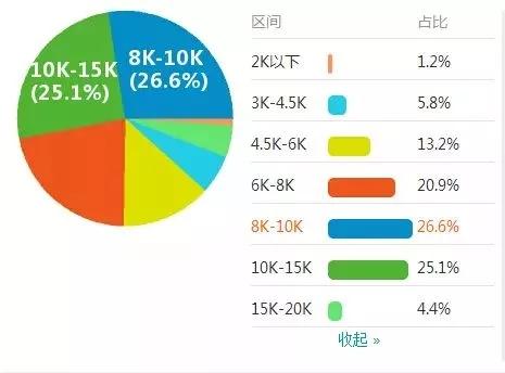 造價工程師薪資.jpg