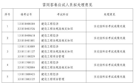 上海一建考試總計(jì)51人.png