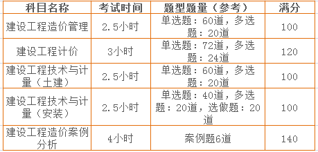一、造價(jià)工程師考試題型及分值分布.png