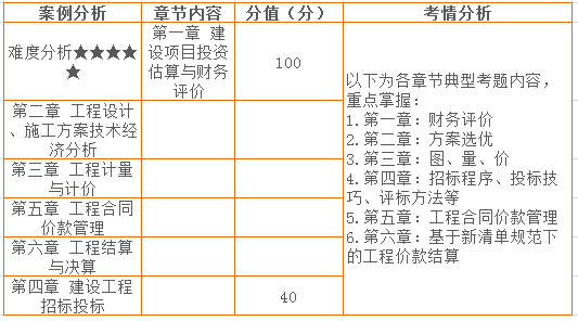 六、案例分析 章節(jié)分值分布情況.png