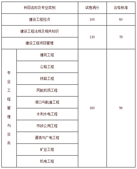 一建合格標(biāo)準(zhǔn).png