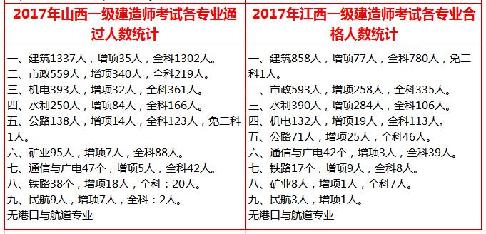 各省份一建通過人數(shù)對(duì)比2.jpg