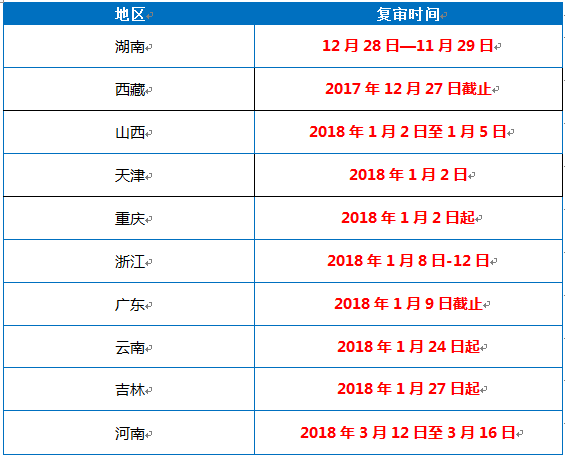 2018年造價(jià)工程師異地轉(zhuǎn)考.png