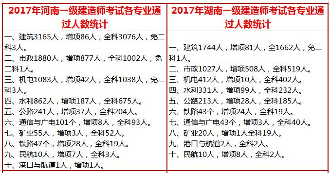 各省份一建通過人數(shù)對(duì)比1.jpg