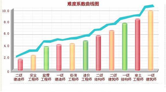 造價(jià)工程師考試.jpg