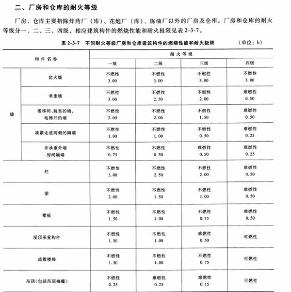 一級(jí)消防工程師考試表格.jpg