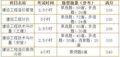 造價(jià)工程師1.png