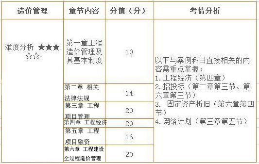 造價(jià)工程師管理.jpg