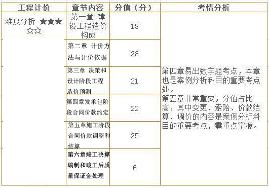 造價(jià)工程師工程計(jì)價(jià).jpg