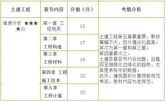 造價(jià)工程師土建計(jì)量.jpg
