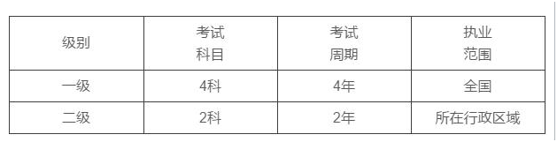 造價(jià)工程師25.png