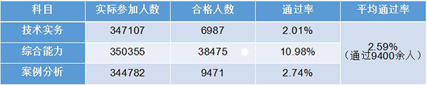 一級(jí)消防工程師考試02.jpg