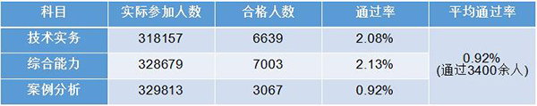 一級(jí)消防工程師考試01.jpg