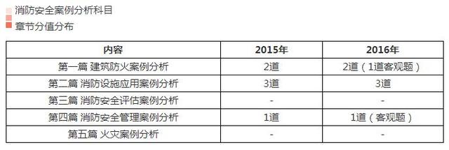 一級消防工程師3.jpg