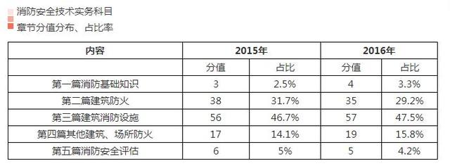 一級消防工程師1.jpg